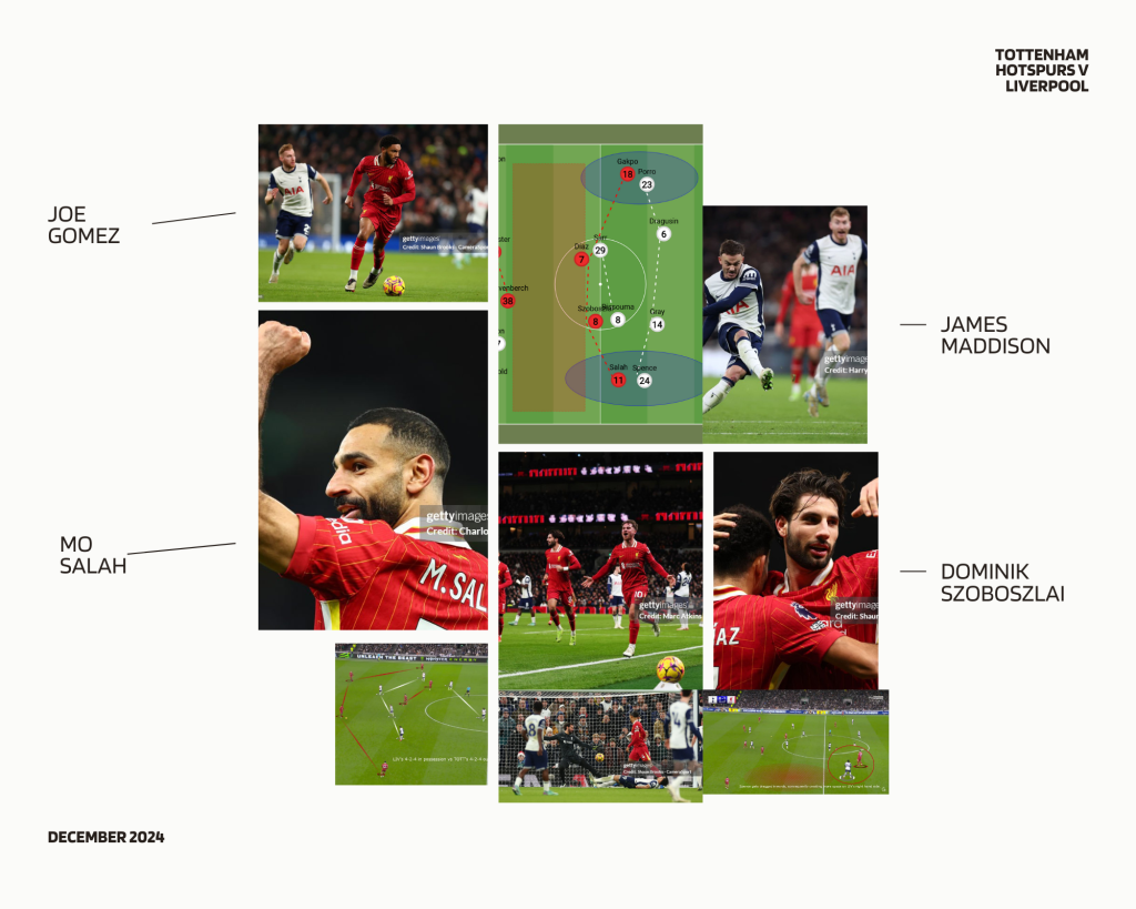 Tottenham Hotspurs 3-6 Liverpool: Tactical Breakdown of Key Match&nbsp;Moments